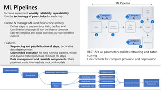 ML Pipelines
Increase experiment velocity, reliability, repeatability
Use the technology of your choice for each step
Create & manage ML workflows concurrently
Define steps to prepare data, train, deploy, eval
Use diverse languages & run on diverse compute
Easy to compose and swap out steps as your workflow
evolves
Features
Sequencing and parallelization of steps, declarative
data dependencies
Unattended execution for long running pipeline, mixed
and diverse (heterogeneous) compute for steps
Data management and reusable components. Share
pipelines, code, intermediate data, and models
Compute
#1, #2
Compute
#3
Compute
#4
ML Pipeline
2 3
5 6
8
1 4
7
REST API w/ parameters enables retraining and batch
scoring
Fine controls for compute provision and deprovision
 
