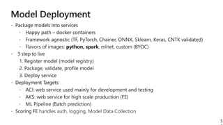 Model Deployment
5
 
