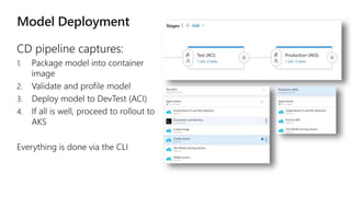 DevOps for Machine Learning overview en-us