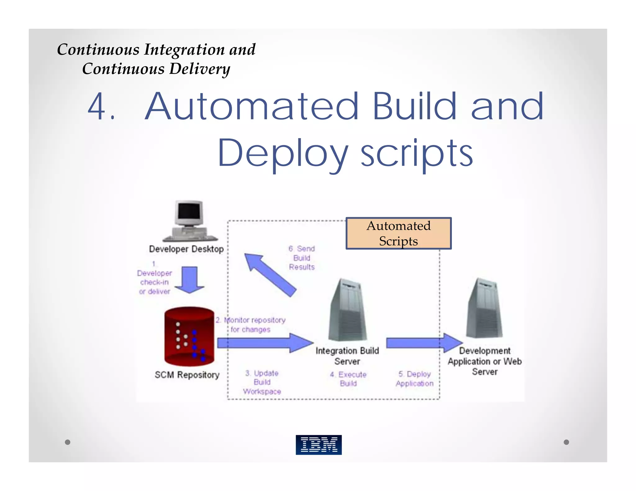 Continuous Integration and 
   Continuous Delivery

   4. Automated Build and
         Deploy scripts
                              Automated 
                               Scripts
 