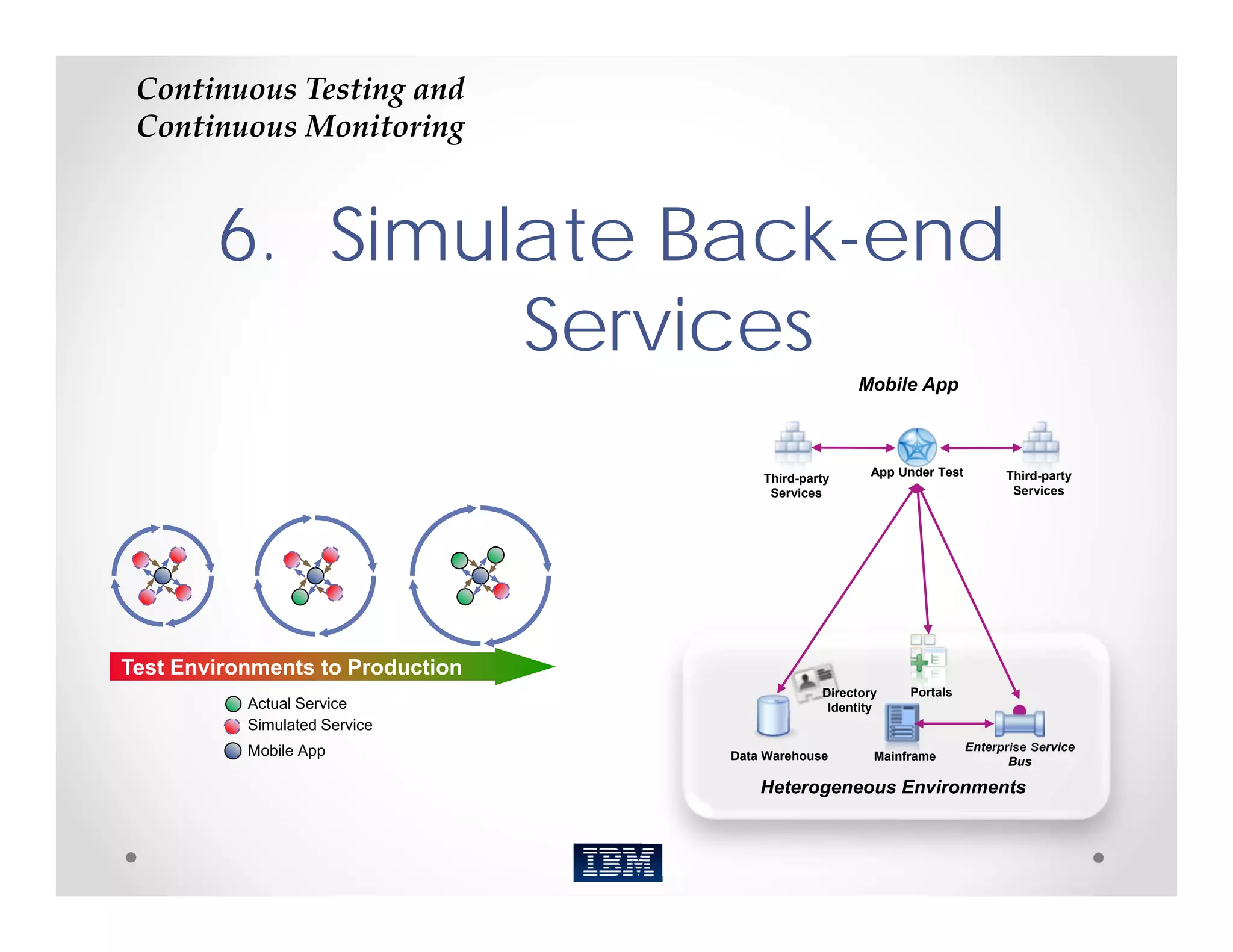 Continuous Testing and 
 Continuous Monitoring


        6. Simulate Back-end
                Services
                                                    Mobile App



                                                      App Under Test         Third-party
                                      Third-party
                                       Services                               Services




Test Environments to Production
                                               Directory    Portals
           Actual Service                       Identity
           Simulated Service
           Mobile App                                                  Enterprise Service
                                  Data Warehouse       Mainframe              Bus

                                      Heterogeneous Environments
 