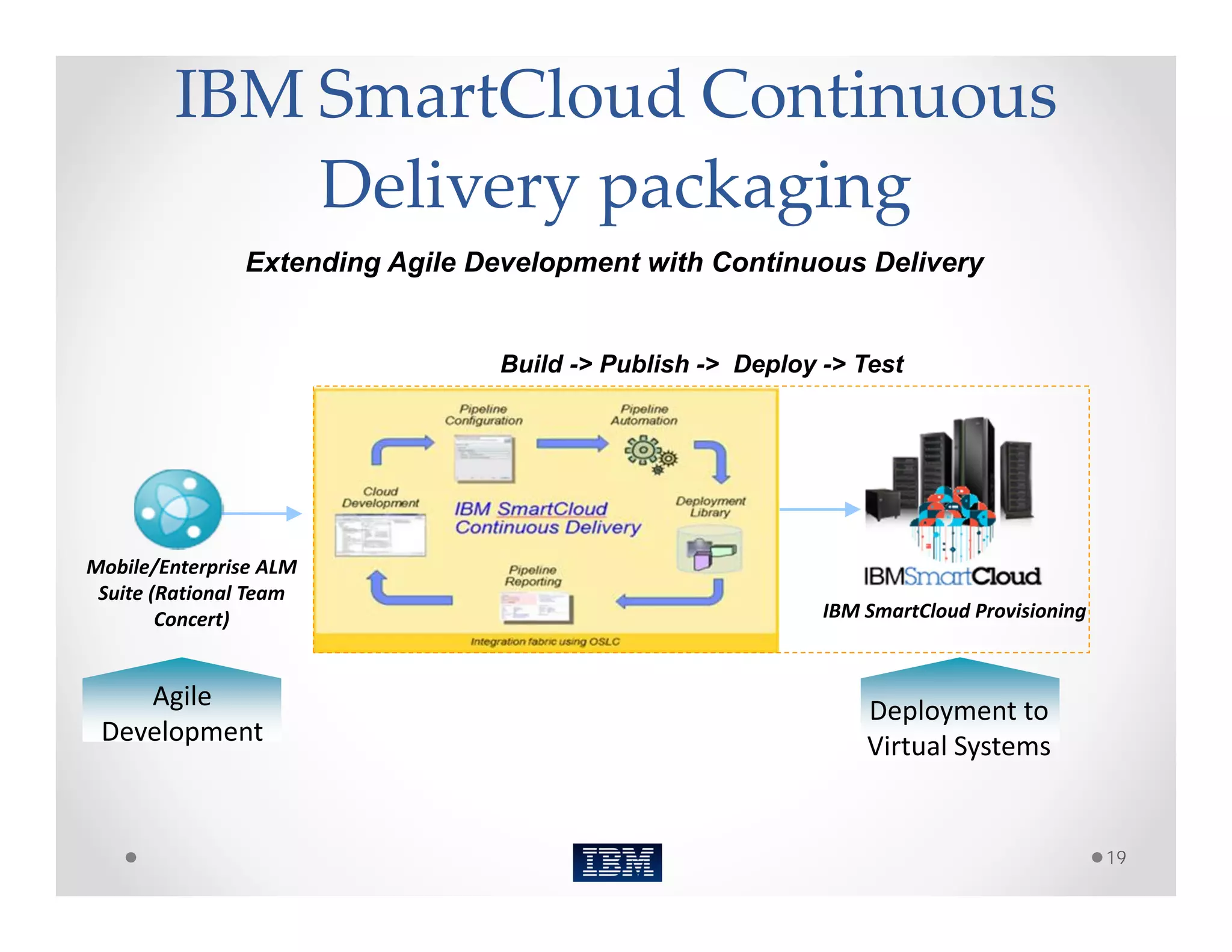 IBM SmartCloud Continuous 
             Delivery packaging
                Extending Agile Development with Continuous Delivery


                                 Build -> Publish -> Deploy -> Test




Mobile/Enterprise ALM 
 Suite (Rational Team 
        Concert)                                            IBM SmartCloud Provisioning



    Agile                                                       Deployment to 
 Development                                                    Virtual Systems


                                                                                          19
 