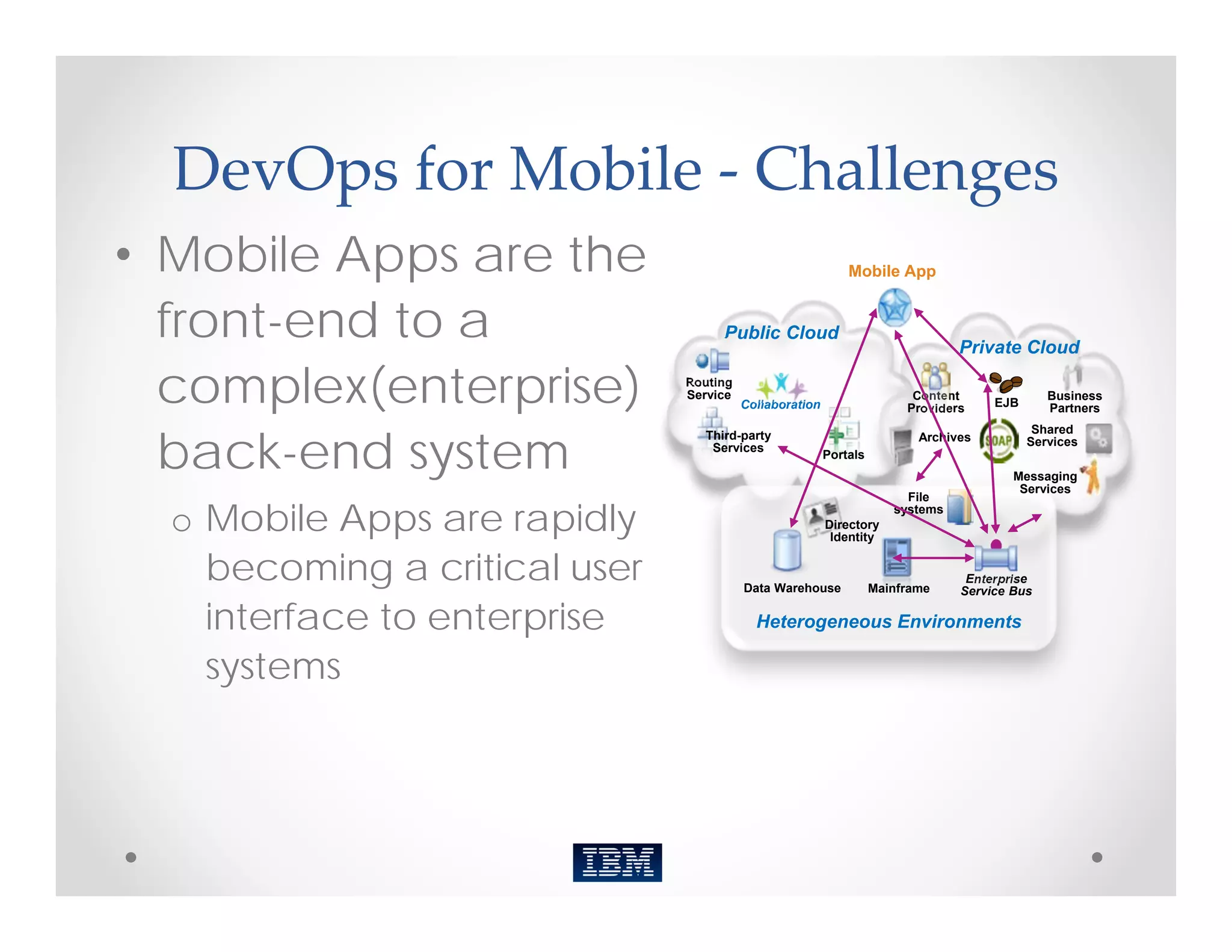 DevOps for Mobile ‐ Challenges
• Mobile Apps are the                                        Mobile App


  front-end to a                     Public Cloud
                                                                                Private Cloud

  complex(enterprise)          Routing
                               Service
                                         Collaboration
                                                                         Content
                                                                        Providers    EJB
                                                                                              Business
                                                                                              Partners



  back-end system
                                  Third-party                                               Shared
                                                                          Archives         Services
                                   Services
                                                         Portals
                                                                                        Messaging
                                                                                         Services
                                                                        File

  o Mobile Apps are rapidly                              Directory
                                                          Identity
                                                                      systems




    becoming a critical user             Data Warehouse            Mainframe
                                                                                 Enterprise
                                                                                Service Bus

    interface to enterprise                Heterogeneous Environments

    systems
 