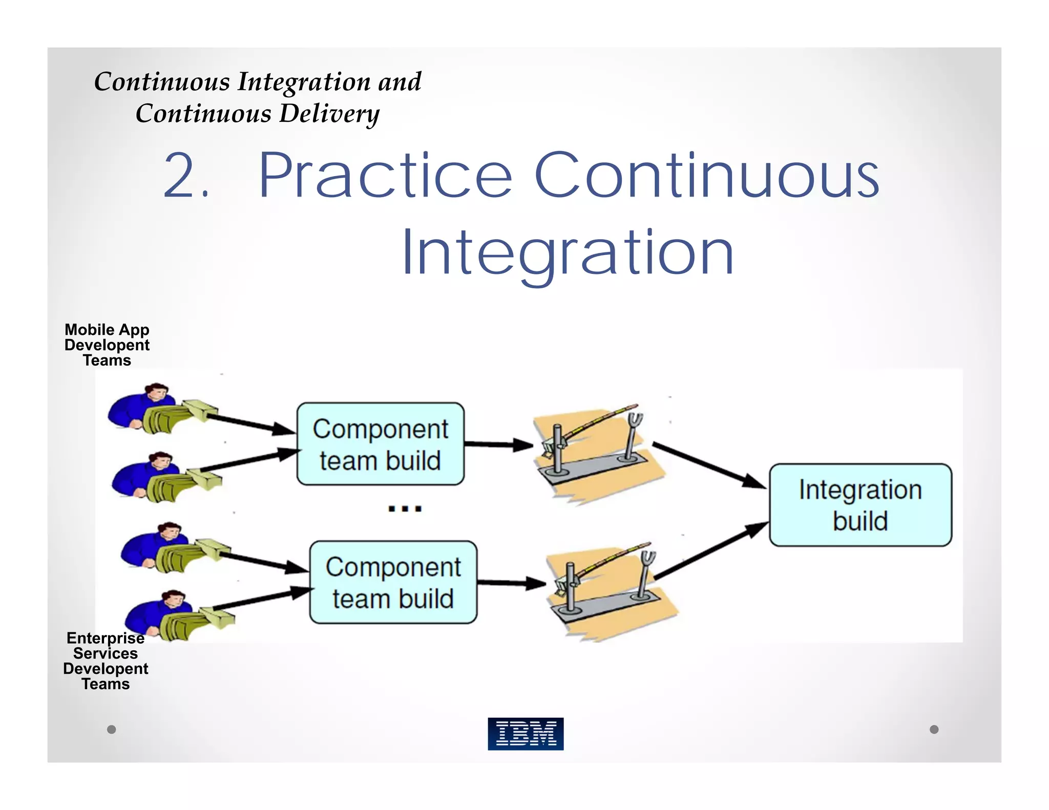 Continuous Integration and 
      Continuous Delivery

             2. Practice Continuous
                    Integration
Mobile App
Developent
  Teams




Enterprise
 Services
Developent
  Teams
 