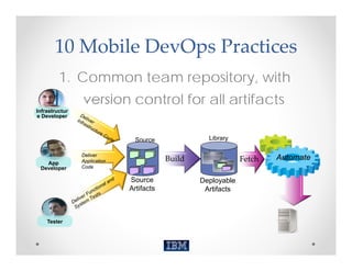 10 Mobile DevOps Practices
         1. Common team repository, with
                version control for all artifacts
Infrastructur
 e Developer



                               Source               Library
                               Control
                Deliver
                Application               Build                Fetch   Automate
   App
 Developer      Code

                              Source              Deployable
                              Artifacts            Artifacts



    Tester
 