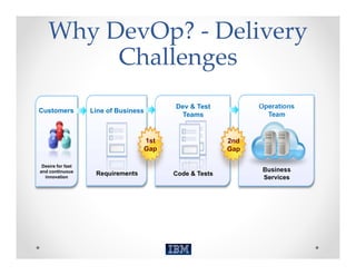 Why DevOp? ‐ Delivery 
         Challenges
                                         Dev & Test           Operations
Customers          Line of Business
                                          Teams                 Team


                                   1st                  2nd
                                   Gap                  Gap

 Desire for fast
and continuous                                                 Business
                    Requirements         Code & Tests
  innovation                                                   Services
 