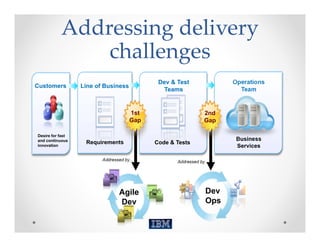 Addressing delivery 
               challenges
                                             Dev & Test               Operations
Customers         Line of Business
                                              Teams                     Team


                                      1st                      2nd
                                      Gap                      Gap

Desire for fast
and continuous                                                         Business
                   Requirements             Code & Tests
innovation                                                             Services

                         Addressed by...           Addressed by...




                                 Agile                          Dev
                                 Dev                            Ops
 