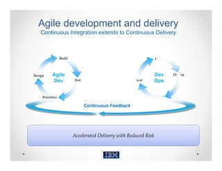 Agile development and delivery
    Continuous Integration extends to Continuous Delivery



                  Build                                            Publish



Design     Agile                                                   Dev       Deploy
           Dev            Test                         Test        Ops


     Prioritize                                               Monitor

                                 Continuous Feedback




                          Accelerated Delivery with Reduced Risk
 