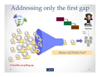 Addressing only the first gap
                          Functional 
       Agile               Testing
       Dev                              Acceptance 
                                         Testing

                                                      Production
                                                                           Operator
                                                                       Setup 
                                                                       (weeks)




                                                             Install




                            Water-SCRUM-Fall?



CI builds are piling up
 