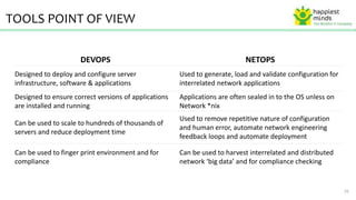 Devops for Netops | PPT
