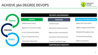 Devops for Netops | PPT
