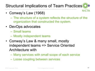 Dev ops for software architects | PDF