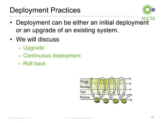 Dev ops for software architects | PDF