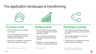 | ©2020 F5
2
The application landscape is transforming
1 F5 State of Application Services Report 2018 2 IDC FutureScape 2019 3 Cisco Global Cloud Index: 2016-2021
4 Akamai State of the Internet Report 2019
The future is cloud
• 87% of customers are adopting
multi-cloud1
• 0% of customers can report the
number of applications in their
portfolio with confidence
• Privacy and compliance are taking a
back seat to speed to market
DevOps is rising2
• 65% of orgs will expand agile/
DevOps methods into the wider
business by 2021
• 70% of CIOs will use APIs to
interconnect automation tools
by 2021
• DevOps is critical to agility, but
causes an organizational divide
Technology is changing
• 85% of new app workload instances
are container-based, growing to 95%
by 20213
• 83% of Internet traffic is now APIs,
only 17% is HTML4
• Analytics & API management across
the environment is difficult
 