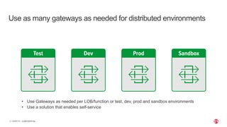 | ©2020 F5
5 CONFIDENTIAL
Use as many gateways as needed for distributed environments
• Use Gateways as needed per LOB/function or test, dev, prod and sandbox environments
• Use a solution that enables self-service
 