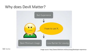 Why does DevX Matter?
Image source: http://www.slideshare.net/wuzziwug/developer-experience
 