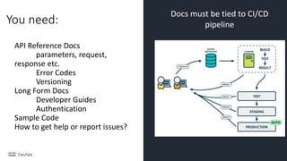Docs must be tied to CI/CD
pipelineYou need:
API Reference Docs
parameters, request,
response etc.
Error Codes
Versioning
Long Form Docs
Developer Guides
Authentication
Sample Code
How to get help or report issues?
 