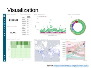 Visualization
Source: https://www.elastic.co/products/kibana
 