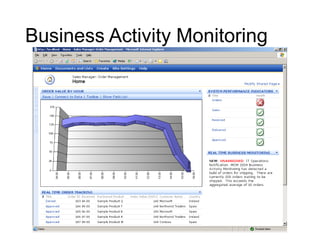 Business Activity Monitoring
 