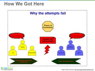 © Agile Testing Framework. http://www.AgileTestingFramework.com/
How We Got Here
 
