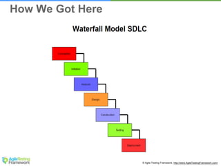© Agile Testing Framework. http://www.AgileTestingFramework.com/
How We Got Here
 