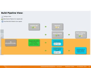 Kontinuierliche Entiwcklung - und dann?   I   Mayﬂower GmbH   I   28. Oktober 2010   I 58
 