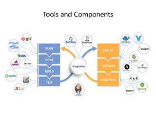Tools and Components
 