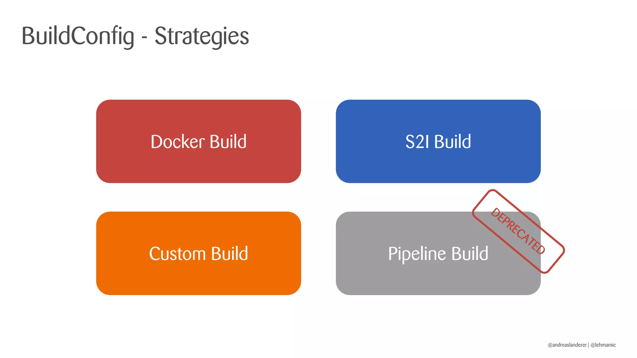 @andreaslanderer | @lehmamic
BuildConfig - Strategies
Docker Build S2I Build
Custom Build Pipeline Build
 
