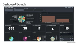 @andreaslanderer | @lehmamic
Dashboard Example
 