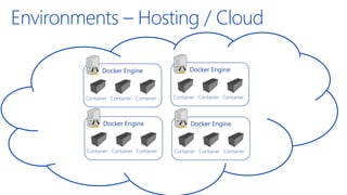 Environments – Hosting / Cloud
 