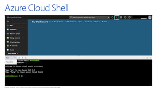 Azure Cloud Shell
Image Source: https://docs.microsoft.com/en-us/azure/cloud-shell/overview
 