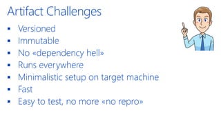 Artifact Challenges
▪ Versioned
▪ Immutable
▪ No «dependency hell»
▪ Runs everywhere
▪ Minimalistic setup on target machine
▪ Fast
▪ Easy to test, no more «no repro»
 