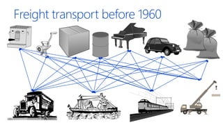 Freight transport before 1960
 