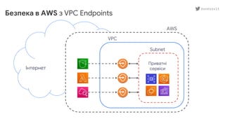 Безпека в AWS з VPC Endpoints
ouvessvit
AWS
Приватні
сервіси
VPC
Subnet
Інтернет
 