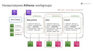 Налаштовуємо Athena: workgroups
Glue Catalog
clients
orders
products
IAM роль: sales_data_analytics
workgroup workgroup workgroup
data_science
> Publish metrics
> Bytes scanned per
query: 30000000
> Encryption: SSE_S3
> Output location
sales
> Publish metrics
> Bytes scanned per
query: 100000000
> Encryption: SSE_S3
> Requester Pays
> Bucket owner ACL
corp_bi
> Publish metrics
> Bytes scanned per
query: 25000000
> Encryption: SSE_KMS
> Output location
ouvessvit
 