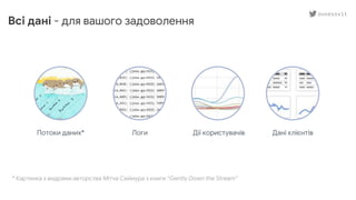 Всі дані - для вашого задоволення
Потоки даних* Логи Дані клієнтів
* Картинка з видрами авторства Мітча Сеймура з книги “Gently Down the Stream”
Дії користувачів
ouvessvit
 