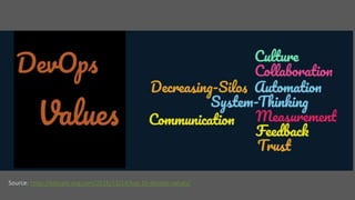 Source: https://elevate-org.com/2016/12/14/top-10-devops-values/
 