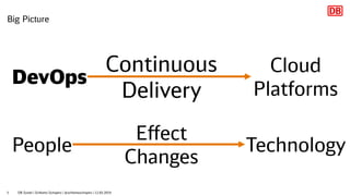 Big Picture
DevOps
Cloud
Platforms
Continuous
Delivery
People Technology
Effect
Changes
DB Systel | Schlomo Schapiro | @schlomoschapiro | 12.03.20195
 
