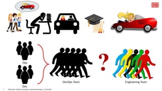 7
Ops
Dev
DevOps Team Engineering Team
DB Systel | Schlomo Schapiro | @schlomoschapiro | 12.03.2019
 