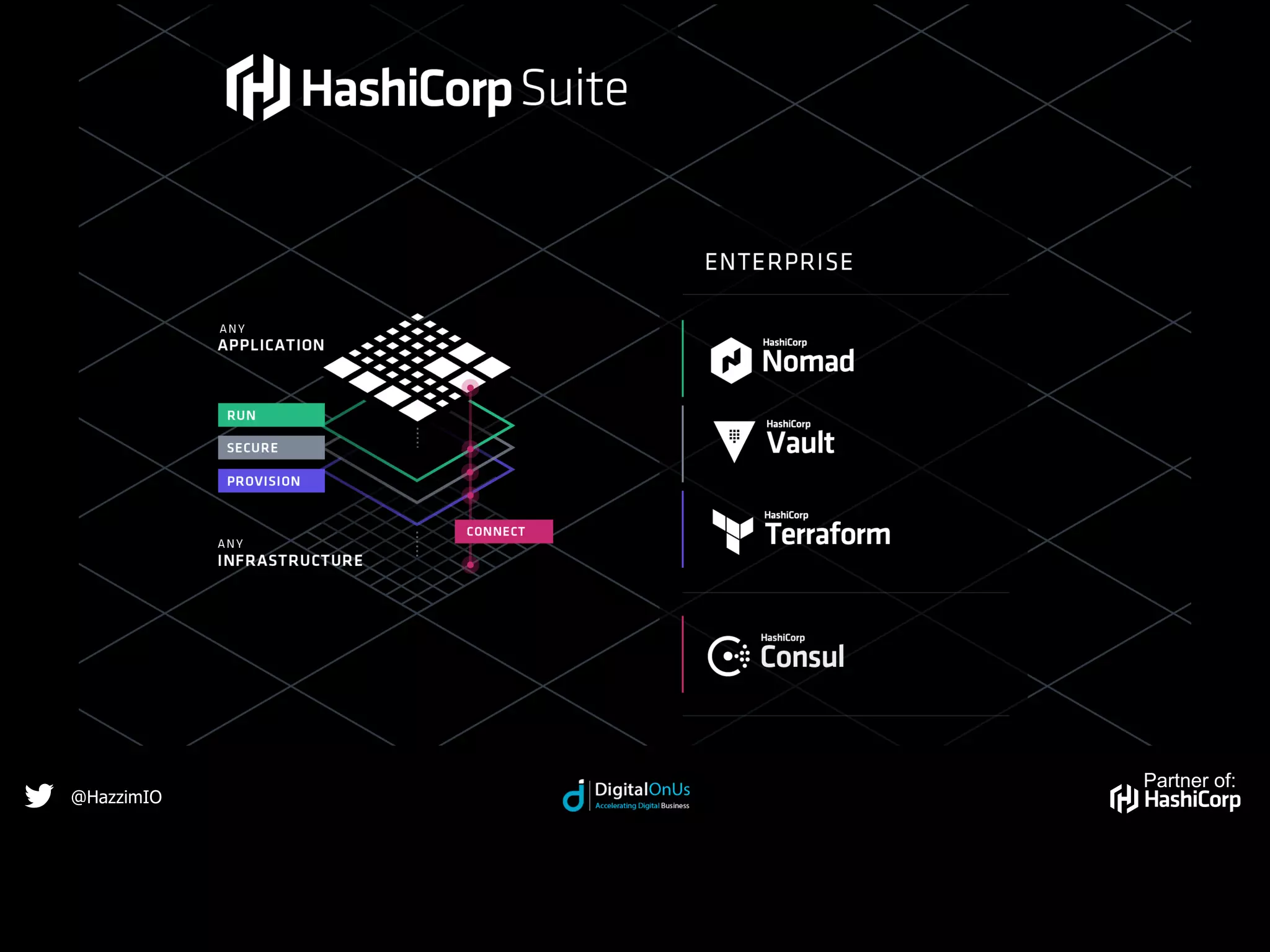 Partner of:
@HazzimIO
 