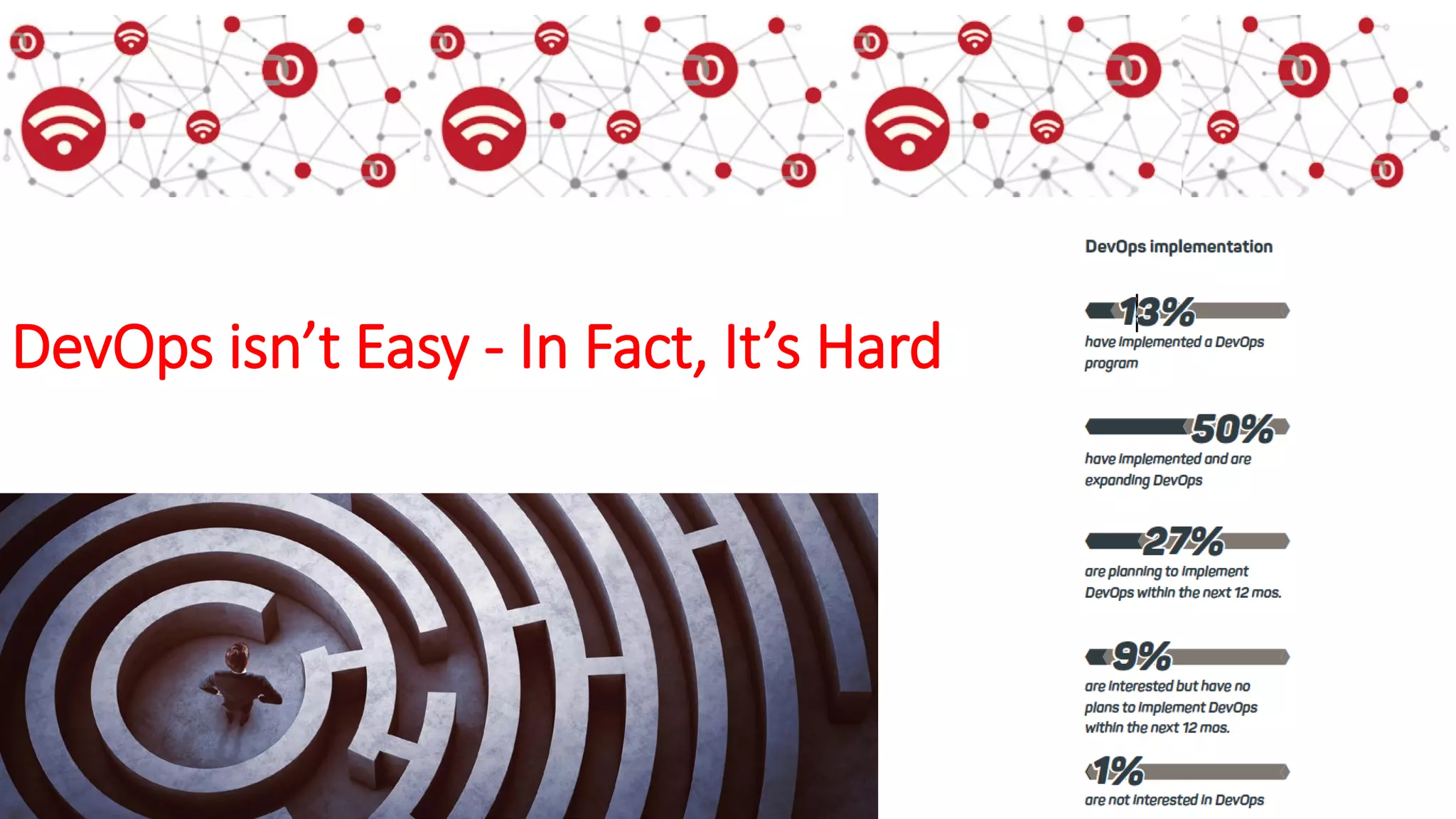 DevOps isn’t Easy - In Fact, It’s Hard
 