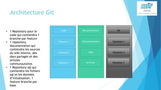 Architecture Git
• 1 Repository pour le
code qui contiendra 1
branche par feature
• 1 repository
documentation qui
contiendra les sources
du wiki interne, des
docs partagés et des
articles
communautaires
• 1 Repository sql qui
contiendra les fichiers
sql et les données
d’initialisation. 1
feature branche par
base
 