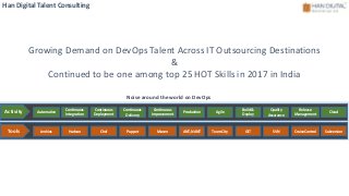 Growing Demand on DevOps Talent Across IT Outsourcing Destinations
&
Continued to be one among top 25 HOT Skills in 2017 in India
Han Digital Talent Consulting
Noise around the world on DevOps
Tools
Activity Automation
Continuous
Integration
Continuous
Deployment
Continuous
Delivery
Continuous
Improvement
Production Agile
Build &
Deploy
Quality
Assurance
Release
Management
Cloud
Jenkins Hudson Chef Puppet Maven ANT, NANT Team City GIT SVN CruiseControl Subversion
 