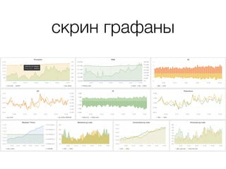 скрин графаны
 
