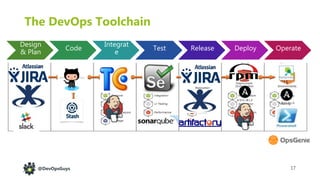 18@DevOpsGuys
Plan - Requirements
• Atlassian or VSTS Or GitHub Enterprise
• Issue/Work Item Tracking
• Sprint/Kanban Boar...