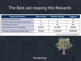 The Best are reaping the Rewards

DevOpsGuys

4

 