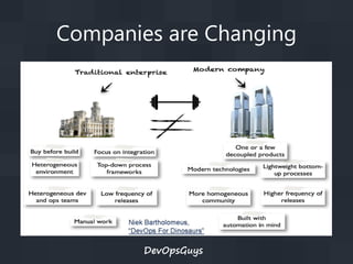 Companies are Changing

DevOpsGuys

 