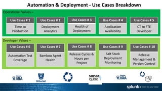 Developer Values –
Operational Values –
Use Cases # 1
Time to
Production
Use Cases # 2
Deployment
Analytics
Use Cases # 3
Health of
Deployment
Use Cases # 4
Application
Availability
Use Cases # 5
CT to FTE
Developer
Use Cases # 6
Automation Test
Coverage
Use Cases # 7
Bamboo Agent
Health
Use Cases # 8
Release Cycles &
Hours per
Project
Use Cases # 9
Salt Stack
Deployment
Monitoring
Use Cases # 10
Release
Management &
Version Control
Automation & Deployment - Use Cases Breakdown
 