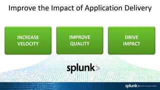 INCREASE
VELOCITY
IMPROVE
QUALITY
DRIVE
IMPACT
Improve the Impact of Application Delivery
 