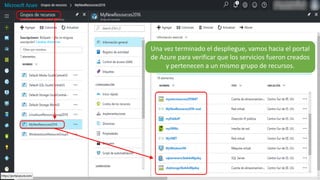 Una vez terminado el despliegue, vamos hacia el portal
de Azure para verificar que los servicios fueron creados
y pertenecen a un mismo grupo de recursos.
 